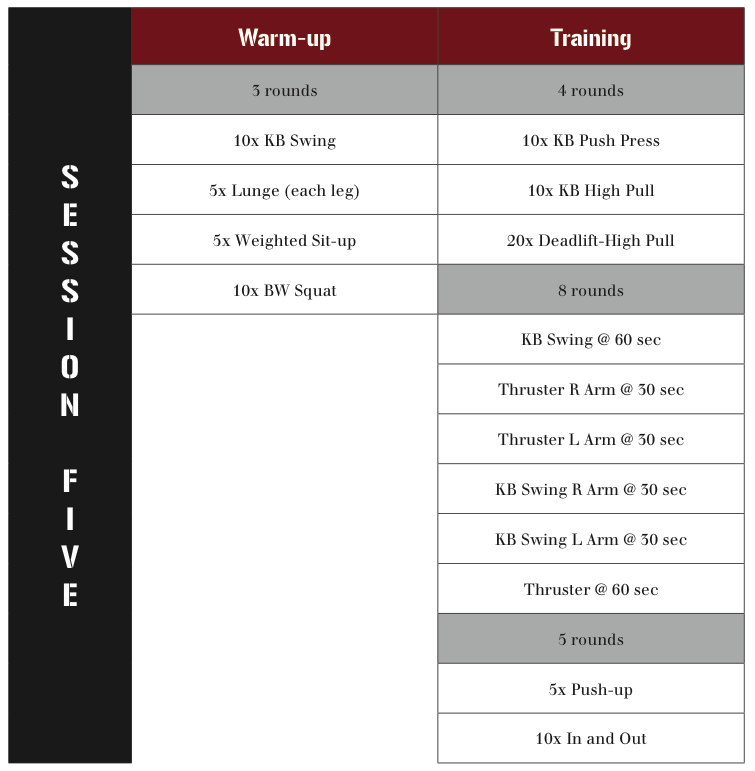 Kettlebell Training Program - 6 KB Workout Hybrid Athlete