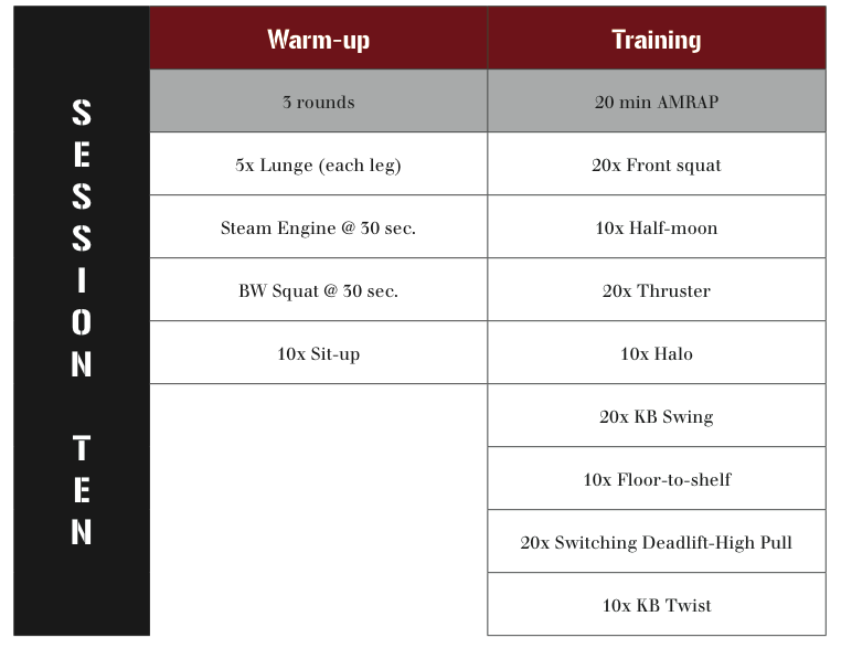 kettlebell FTS