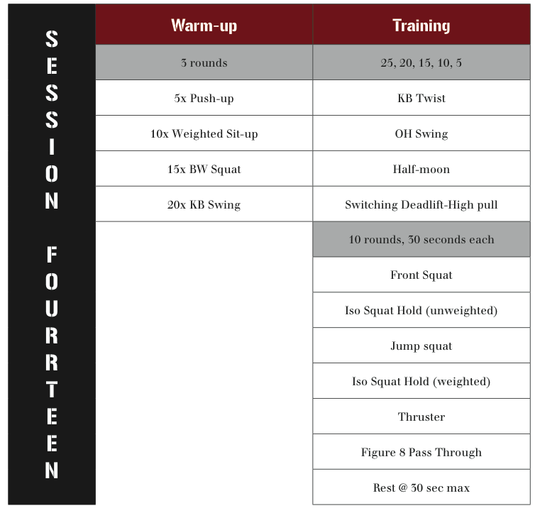 kettlebell fatloss workout system