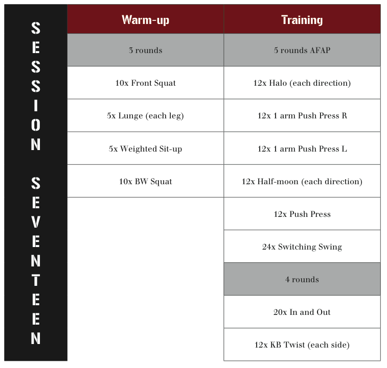 Kettlebell training