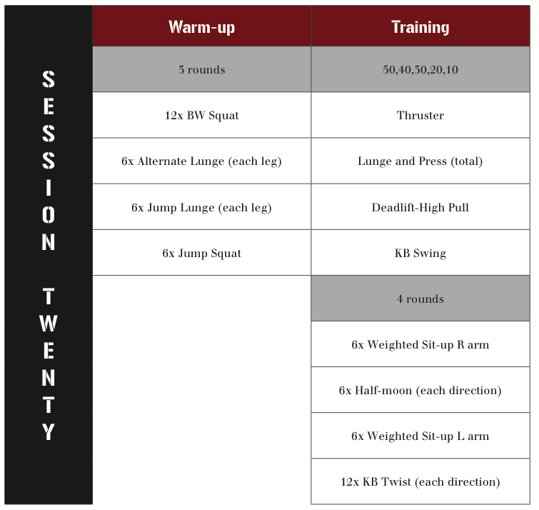 Kettlebell Training Program - 6 Week KB Workout