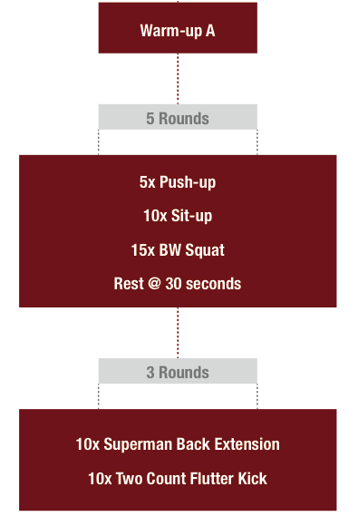 Bodyweight workout discount routine for mass