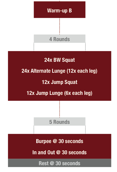 Men's health discount bodyweight workout plan