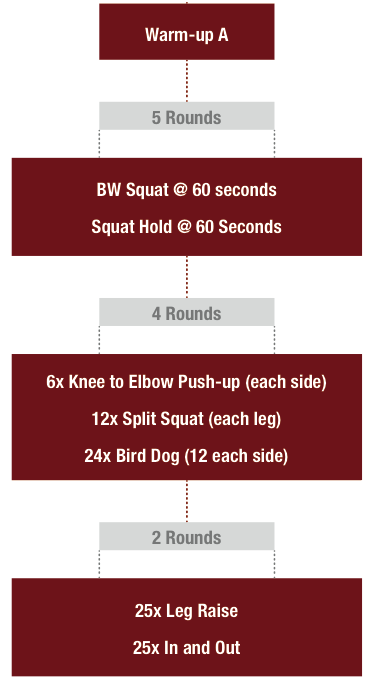 Training split for discount athletes