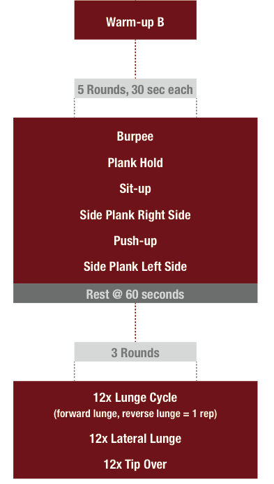 Hybrid Bodyweight training plan