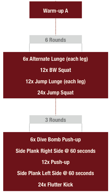 Bodyweight workout weekly online routine