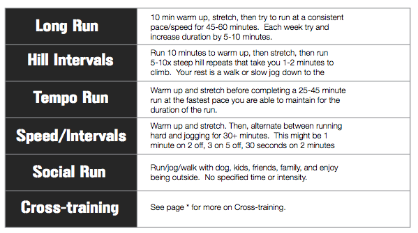 Speed Workouts  Running Speed Workouts for Beginners