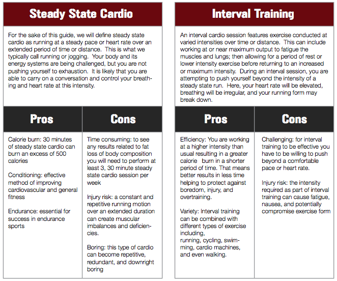 Training Program Considerations for Endurance Runners