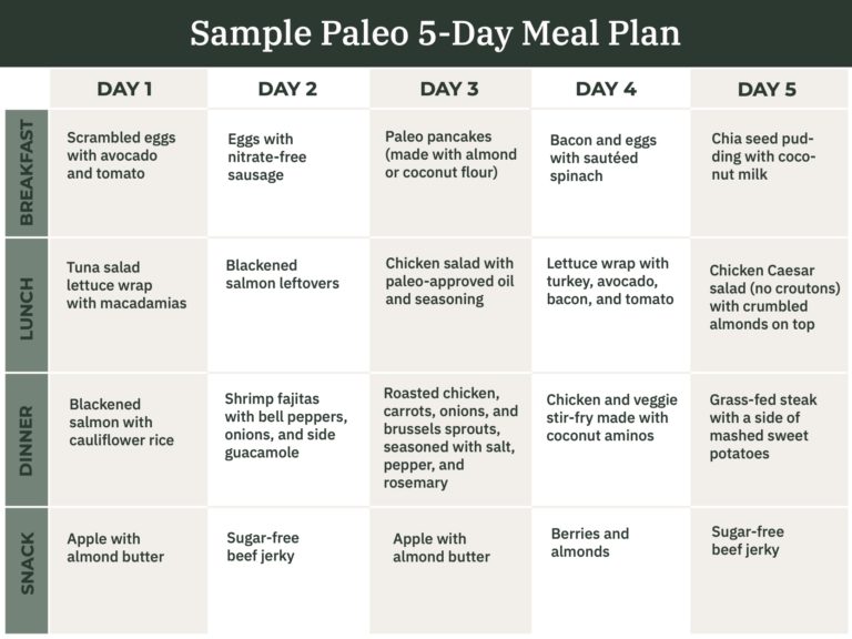 The Paleo Diet Explained - Hybrid Athlete