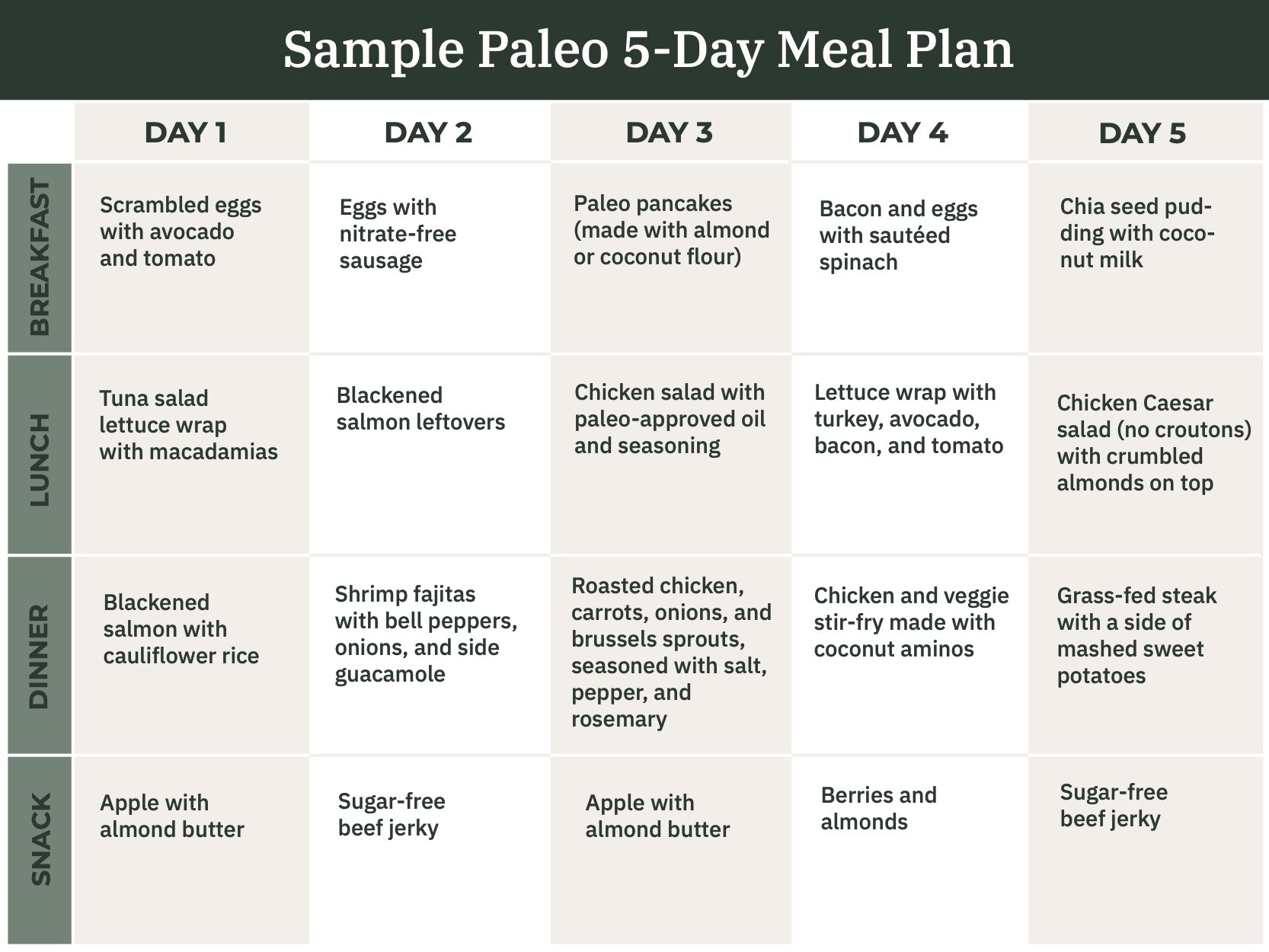 The Paleo Diet Explained Hybrid Athlete 8288