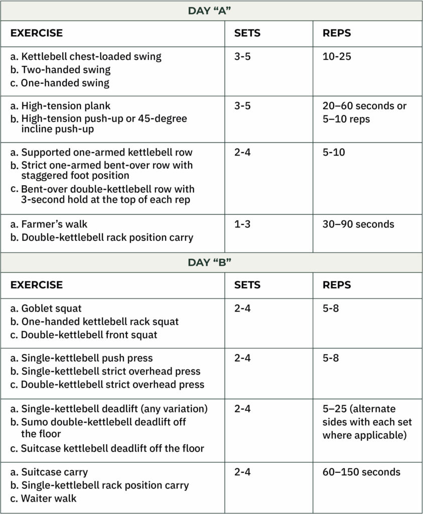 Kettlebell discount bodyweight program