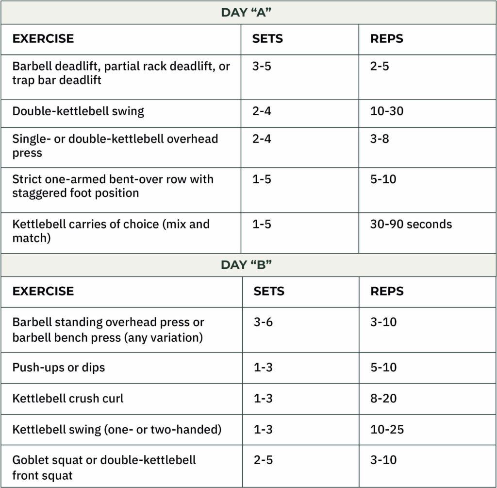 Kettlebell workout online program