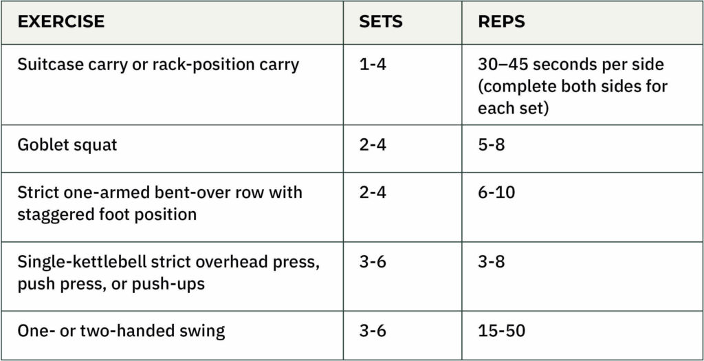 Progressive 2025 kettlebell program